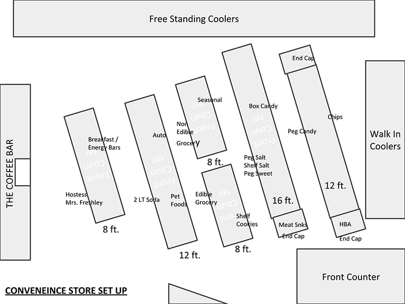 Store Set Planogram